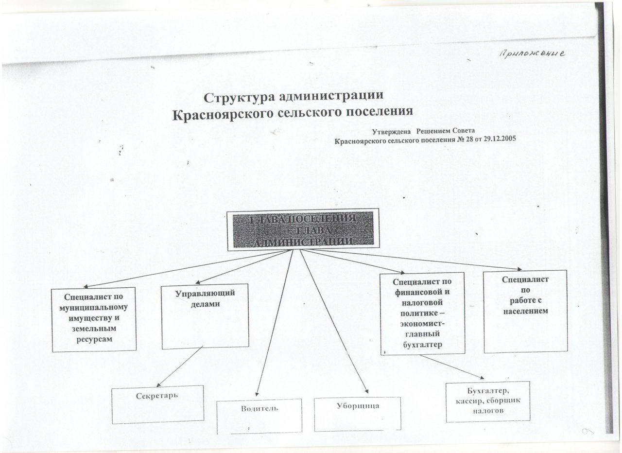 Структура – Администрация Красноярского сельского поселения